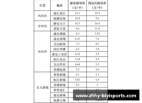 必一运动8月6日·上海早新闻：城市的脉动与未来的展望 - 副本 - 副本